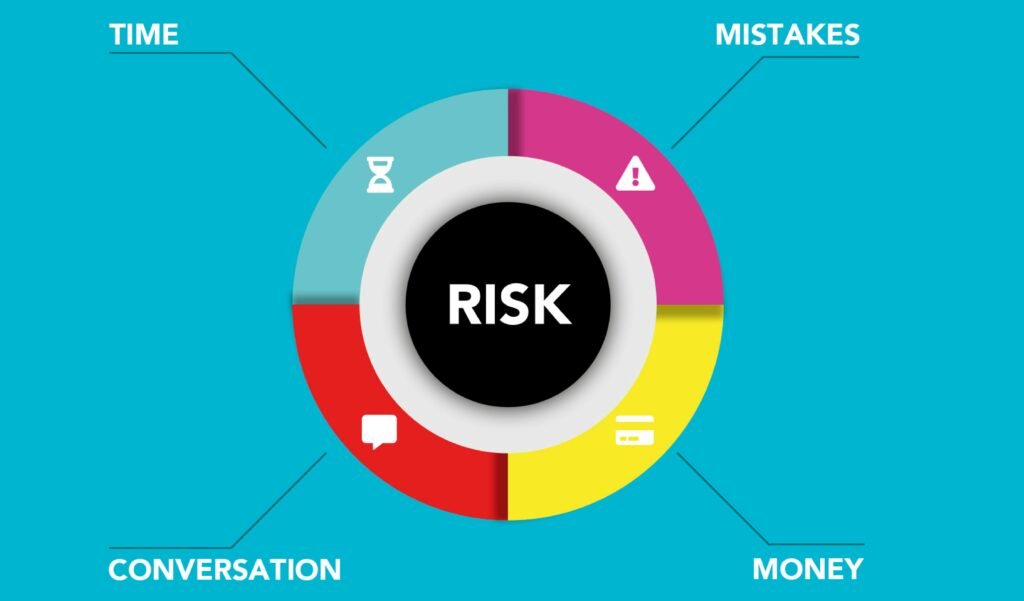 A vibrant infographic illustrating risk management with focus on time, money, conversation, and mistakes.